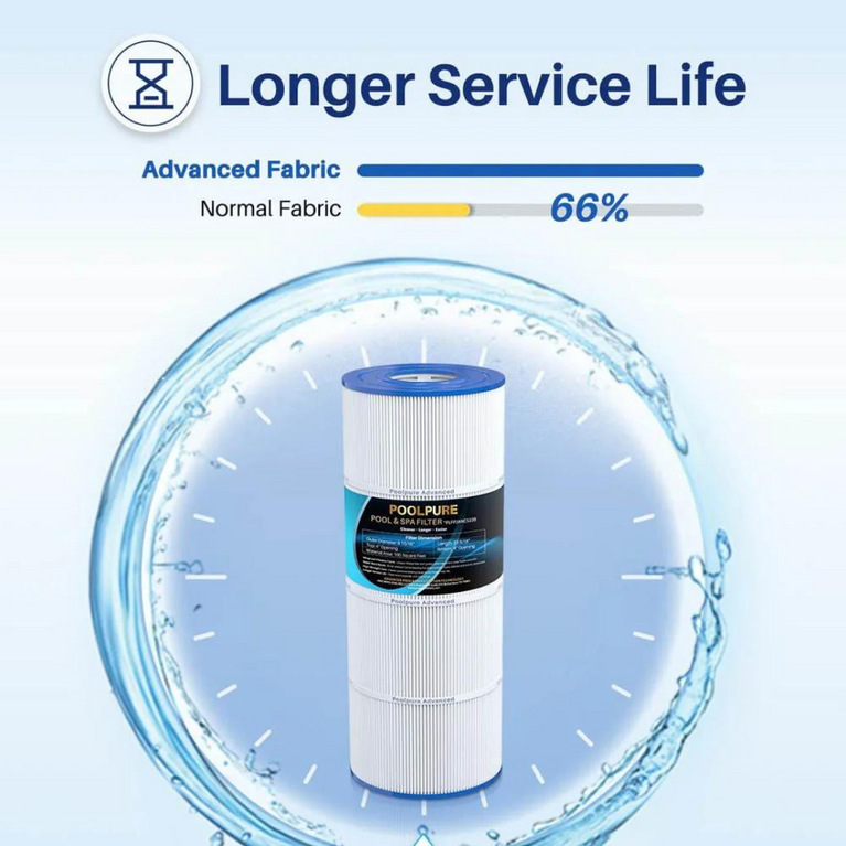 Pool Filter Replaces Jandy CS100, Unicel C-8410